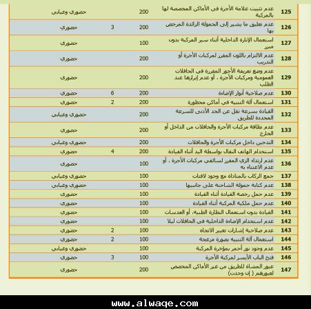 القائمة الجديدة للغرامات المرورية - صورة  11279700366