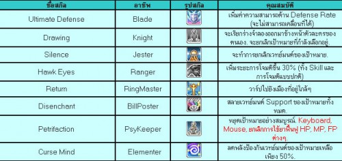 ระบบ Master & Hero 15901_table19