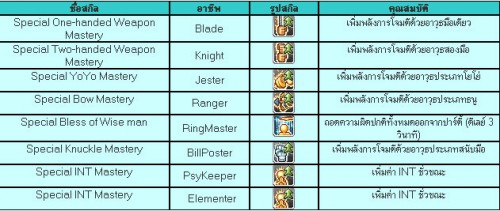 ระบบ Master & Hero 15901_table17