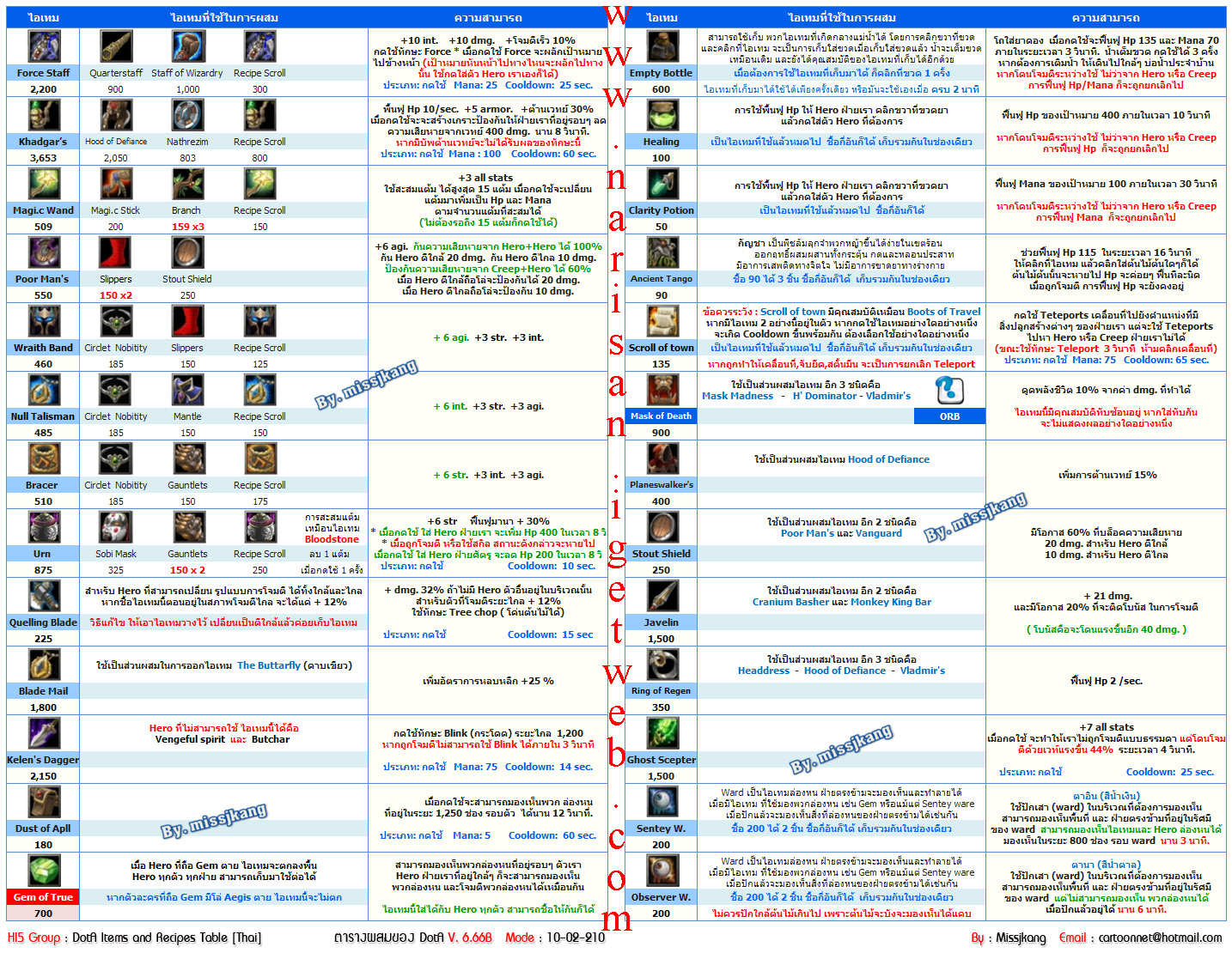 ตารางผสมของ DotA New 6.66b Item6.66b3_www.narisan.igetweb.com