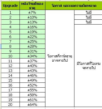 พลังในการโจมตีของระบบธาตุ 25898_dsf