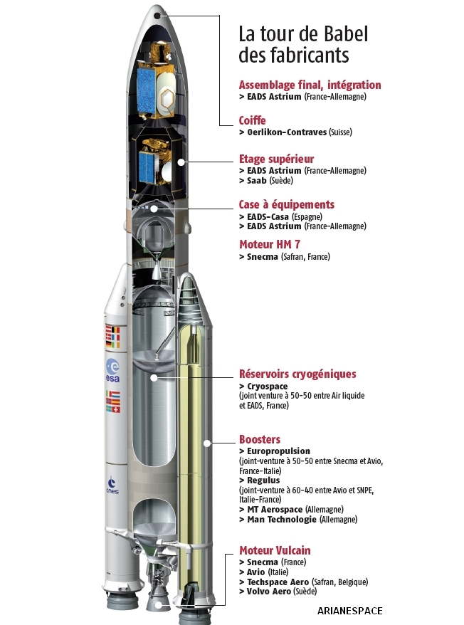 Ariane 5, lancement du 4 decembre report au 6 (video) - Page 2 000124022