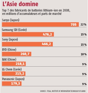 [ARTICLE ] Les premiers véritables vaporisateurs français ? 000121047