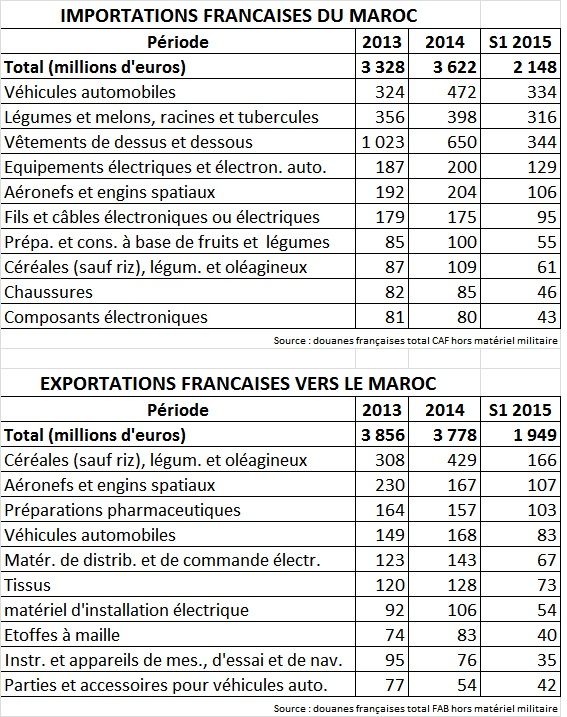 Économie marocaine - Page 8 000309958_illustration_large