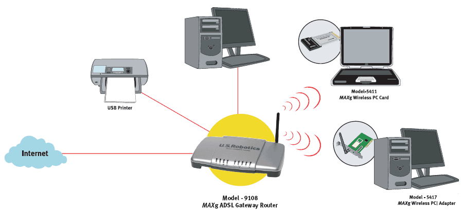    U.S.Robotics Wireless MAXg ADSL2+ Ga 9108-unkg