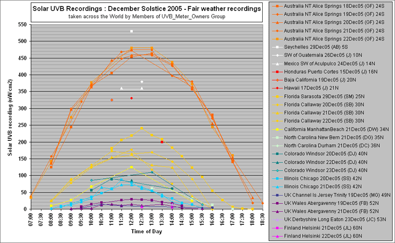 besoins de conseil pour mes Pogonas Decsolstfairweather-800px