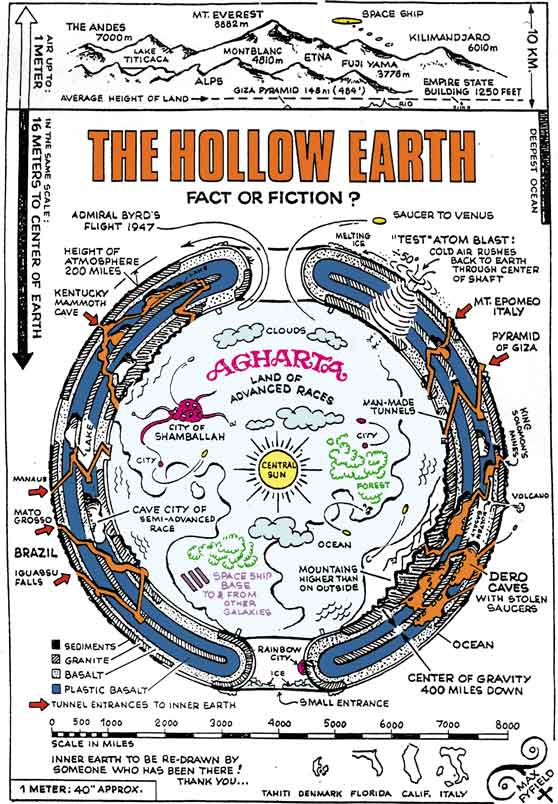 Le mythe de la Terre creuse Hollow_Earth