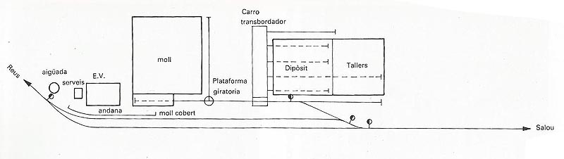 Secció "Reus-Salou" del circuit modular MOMI  1000-M_Catala-lordmiquel_reus_mercaderies-esquema