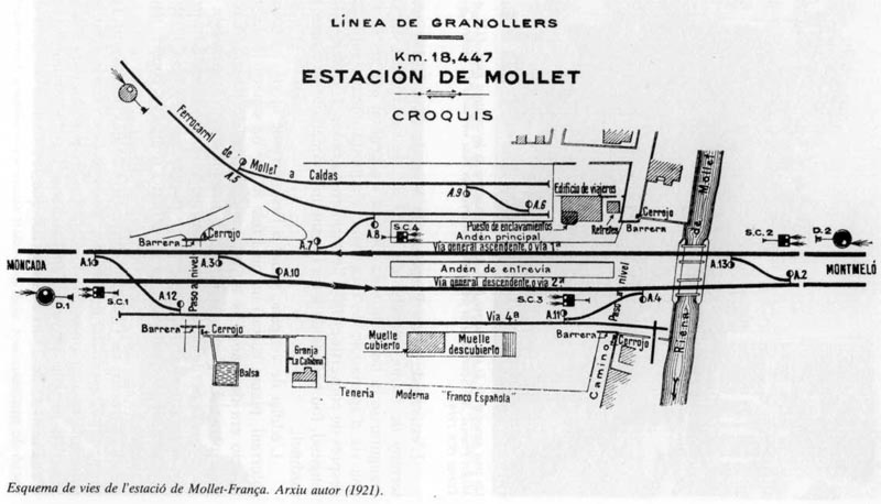 Estacions del Mollet del Vallès 1880-mollet0