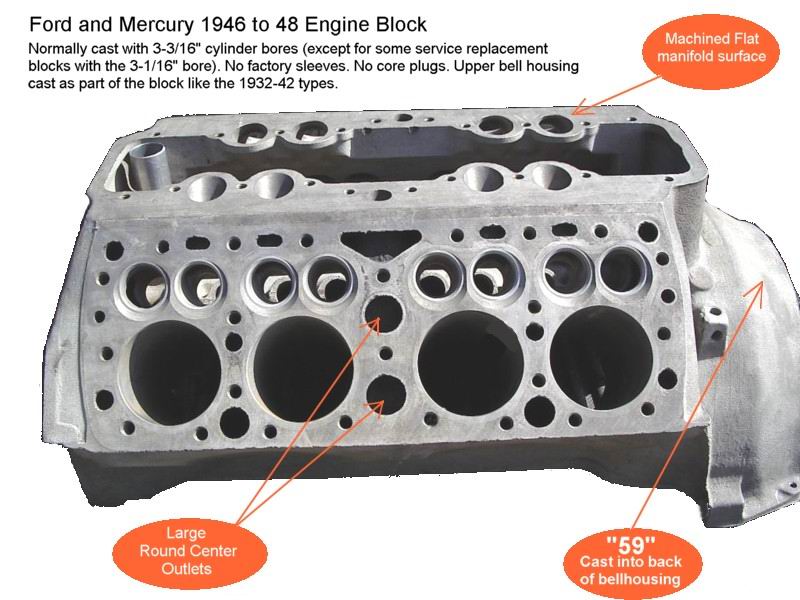 información básica sobre V8 FLATHEAD  - Página 2 Flathead_BlockID-1946-48