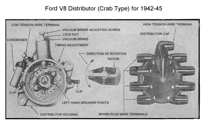 información básica sobre V8 FLATHEAD  - Página 5 Flathead_Distributor_42-45crab