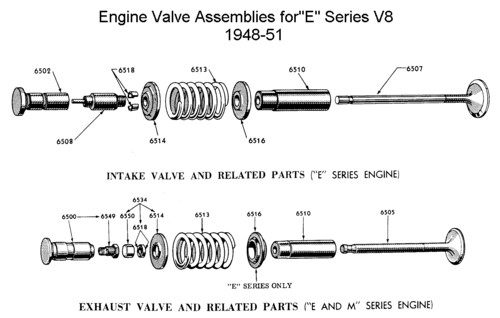 información básica sobre V8 FLATHEAD  - Página 4 Flathead_Engine_valves1948-51_Eseries