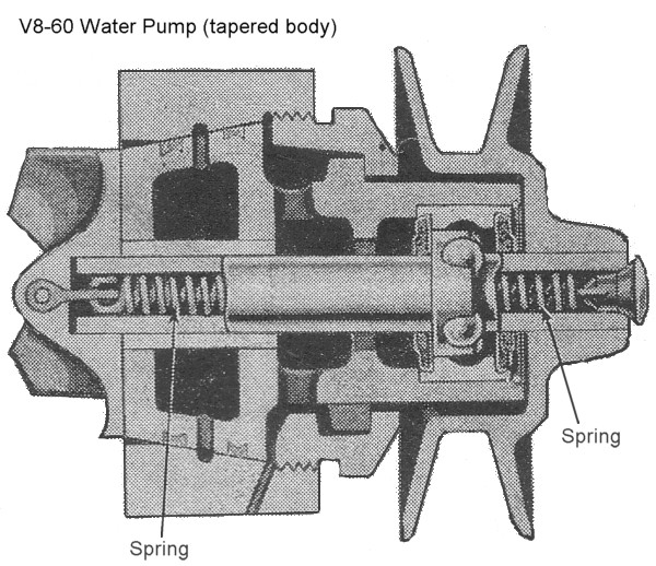 información básica sobre V8 FLATHEAD  - Página 4 Flathead_Engine_waterpmp_v860cutway