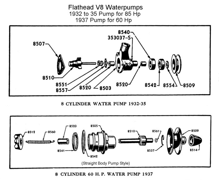 información básica sobre V8 FLATHEAD  - Página 3 Flathead_Engine_waterpmps1932-37