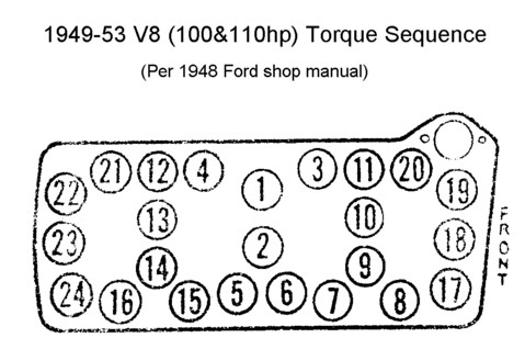 información básica sobre V8 FLATHEAD  - Página 5 Flathead_head-torque-100hp-A