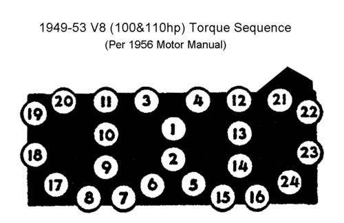 información básica sobre V8 FLATHEAD  - Página 5 Flathead_head-torque-100hp-B