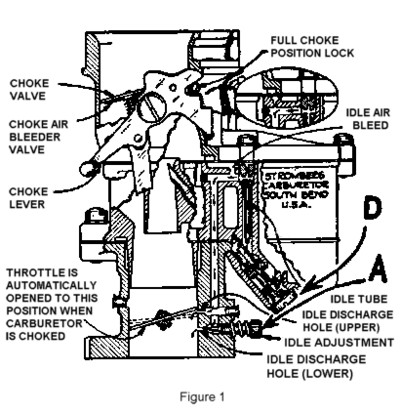 información básica sobre V8 FLATHEAD  - Página 5 Flathead_Carbs_strombg_Fig1