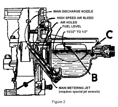 información básica sobre V8 FLATHEAD  - Página 4 Flathead_Carbs_strombg_Fig2