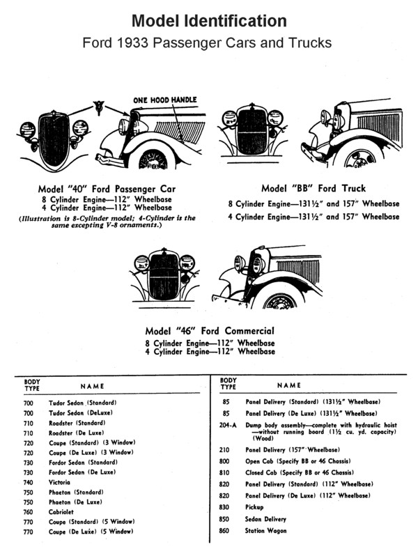 Model Identification Chart Flathead_Model_id1933all