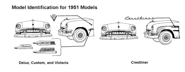 Model Identification Chart Flathead_Model_id1951cars