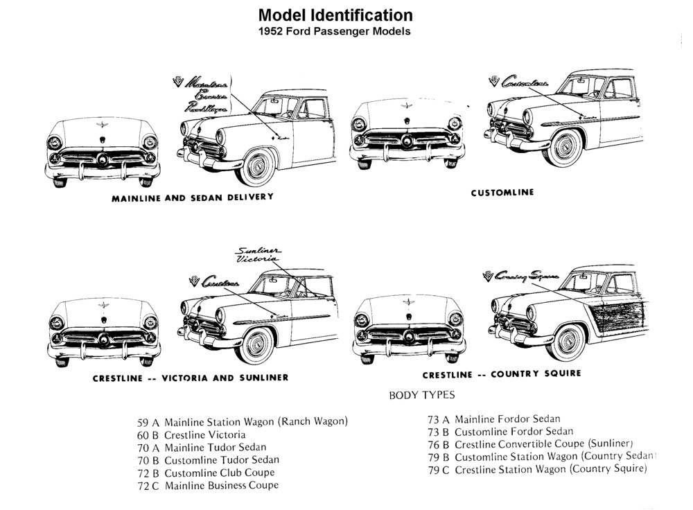 Model Identification Chart Flathead_Model_id1952cars