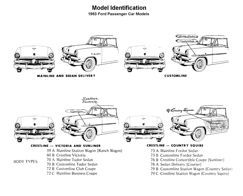 Model Identification Chart Flathead_Model_id1953cars