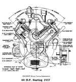 información básica sobre V8 FLATHEAD  - Página 2 Flathead_Engine_scalepic_1937-40_V860_small