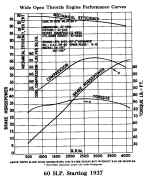 información básica sobre V8 FLATHEAD  - Página 2 Flathead_enginecurves_1937-40_60hp_small