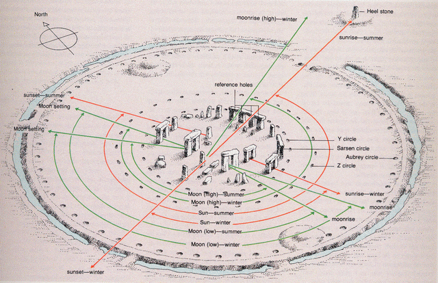 Stonehenge Stonehenge_diagram