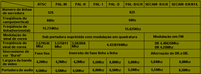 Tv Panasonic Tc-29A9 Preto e Branco Worldcola