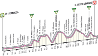 Tour d'Italie (Giro) 2012 Altimetria_12.small