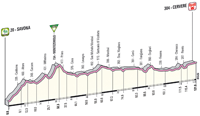 Tour d'Italie (Giro) 2012 Altimetria_13.small