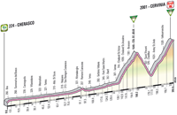 Tour d'Italie (Giro) 2012 Altimetria_14.small