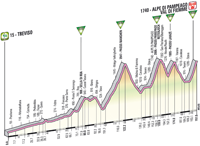 Tour d'Italie (Giro) 2012 Altimetria_19.small