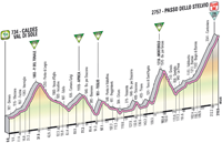 Tour d'Italie (Giro) 2012 Altimetria_20.small