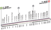 Tour d'Italie (Giro) 2012 Altimetria_21.small