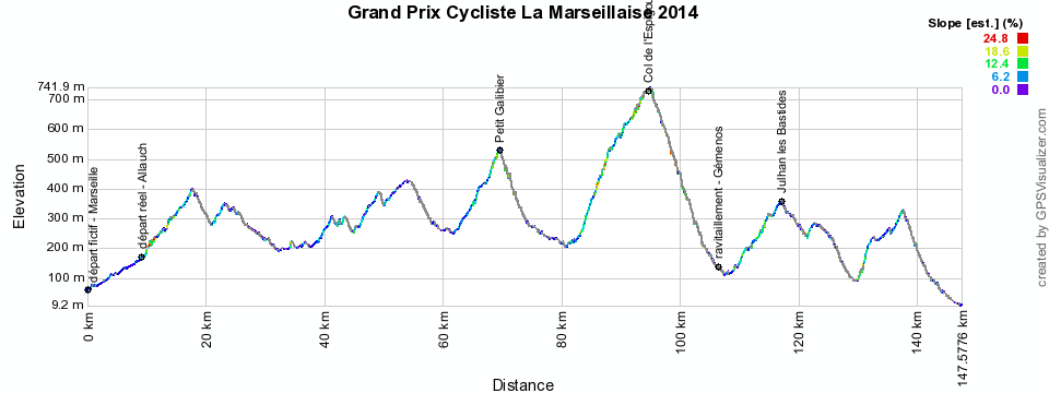 La Marseillaise 2017 (29/01) Profile