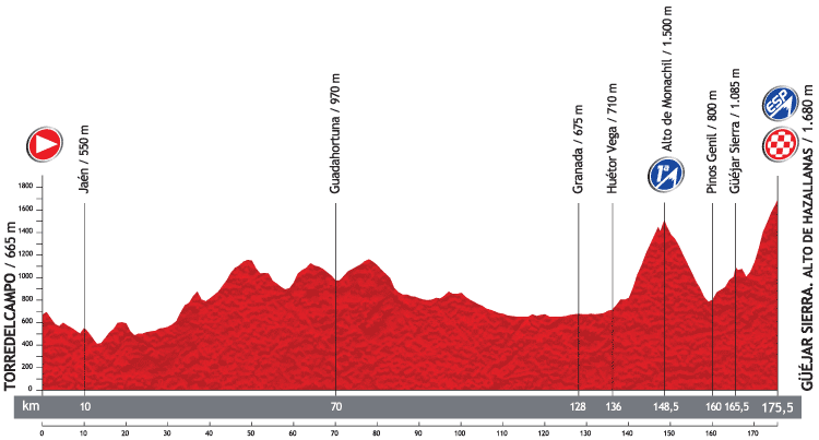 [*] [PCM 2013-2015] Comet ProCycling - Page 23 Profile_10