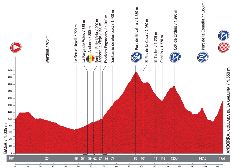 [*] [PCM 2013-2015] Comet ProCycling - Page 23 Profile_14