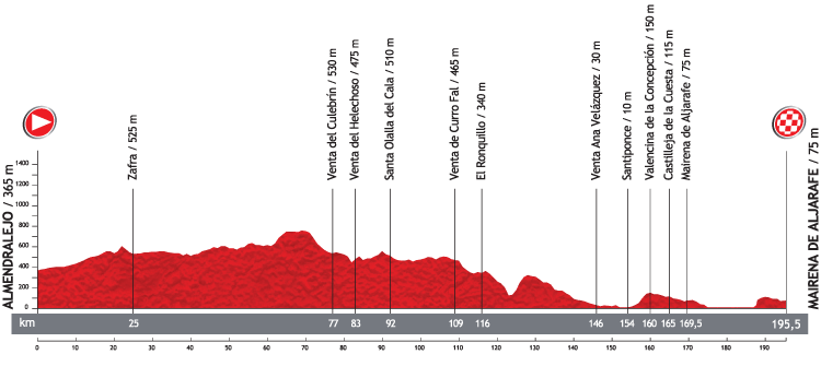 [*] [PCM 2013-2015] Comet ProCycling - Page 23 Profile_7