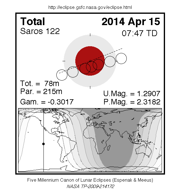  Eclipse Total De La Luna 15 De Abril De 2014 Eclipse-2014-04-15