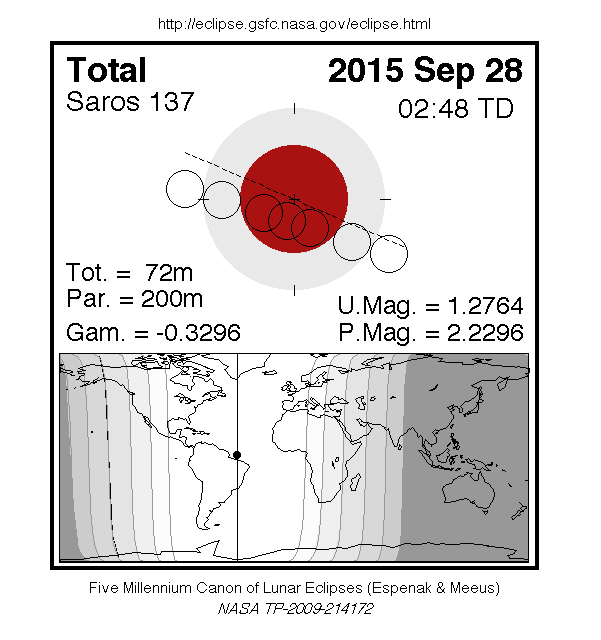 Eclipse lunaire totale du 28 septembre 2015 - Page 2 Eclipse-2015-09-28