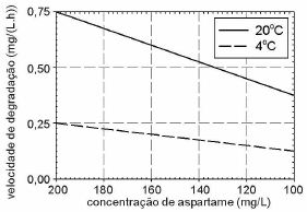 Cinética Química Ufrj-2004.1-disc.-q10qui