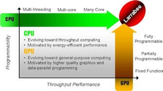 HALO: Reach - Página 6 Larrabee-chipset-advantages