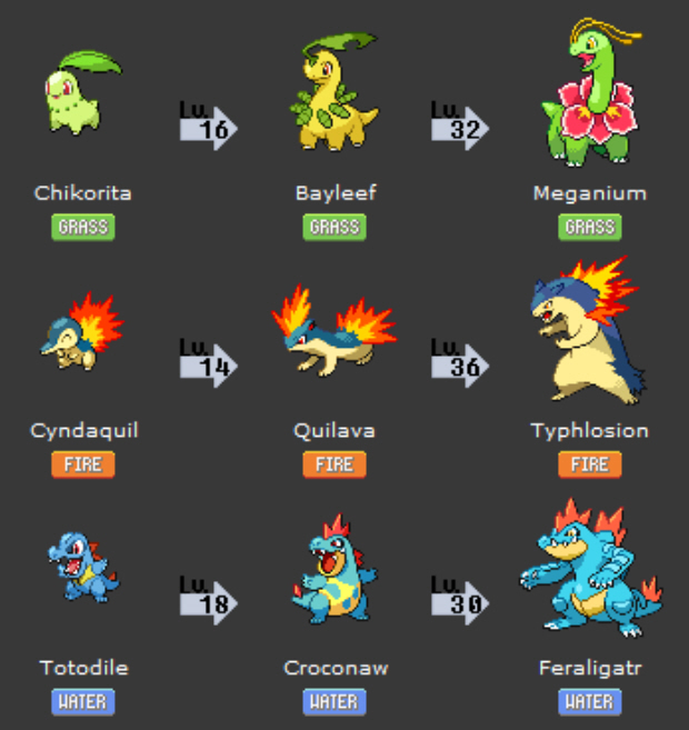 Pokémon Soul Silver et Heart Gold Pokemon-johto-starter-pokemon-chikorita-cyndaquil-totodile