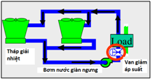 Ứng dụng công nghệ biến tần để tiết kiệm năng lượng  Bientan4