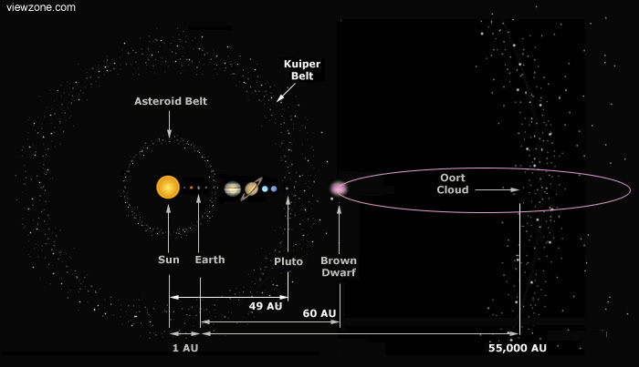 Astrónomos españoles afirman descubrimiento  de Estrella Enana Marron más allá Plutón Bd-lookingdown1