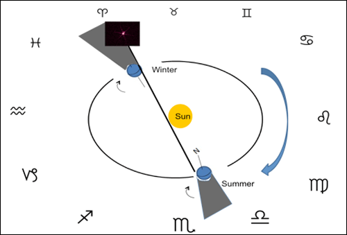 Sirio, un compañero de nuestro sol  Sirius111