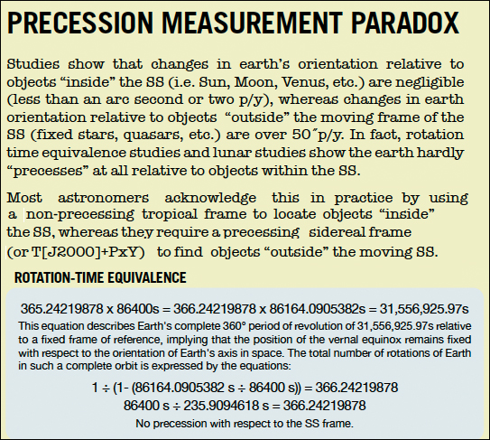 Prof HAWTIN'S POPULAR SCIENCE THREAD - Page 8 Precession