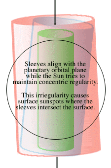 Prof HAWTIN'S POPULAR SCIENCE THREAD - Page 8 Solartube